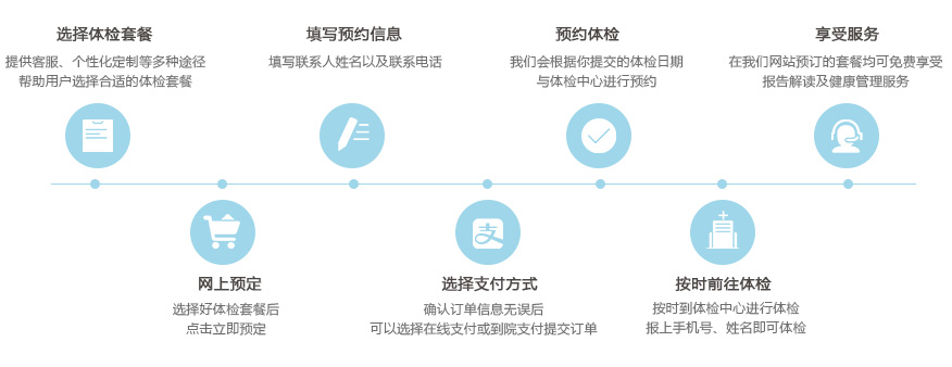 妙检查预约流程图